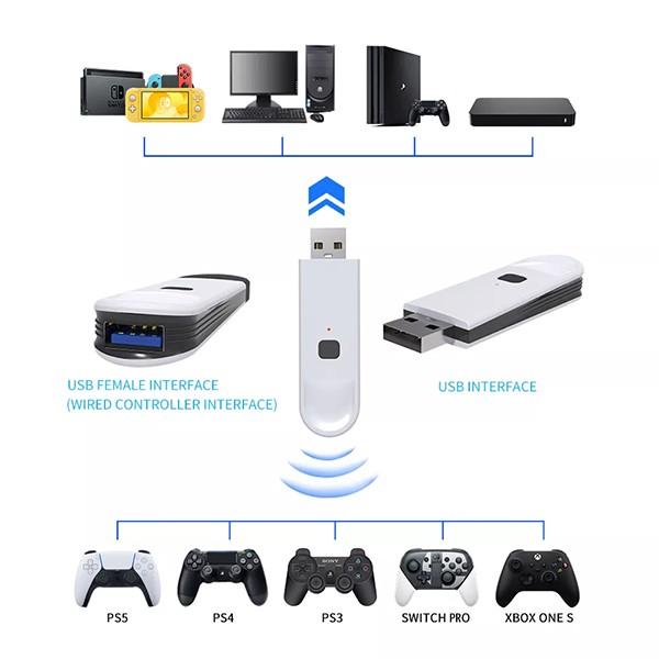 Bluetooth Controller Converter - PS5 / PS4 / PS3 / Xbox One / Switch