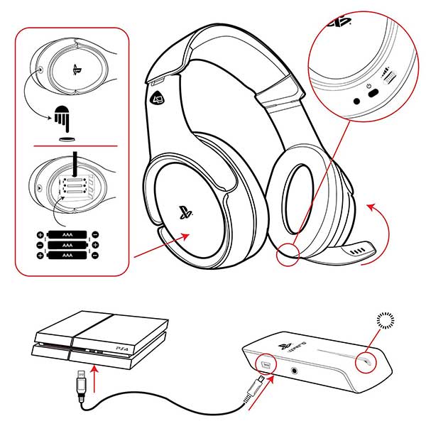 Headset 4Gamers Wireless Digital Stereo CP-RF01 Gaming Ακουστικά - PS3 Console