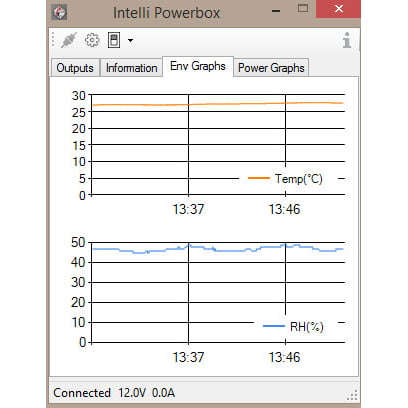 Intelli Powerbox Standard Intelli Powerbox Standard