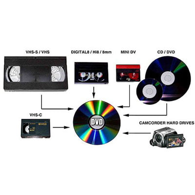 Μετατροπή VHS NTSC σε PAL DVD με Menu